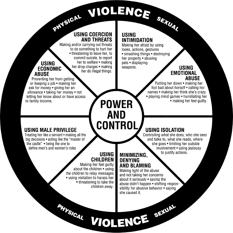 Power and Control Wheel